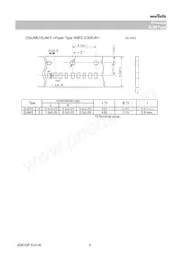 GJM0225C1E5R2CB01L Datasheet Pagina 6