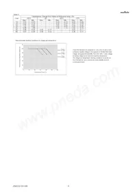 GJM0335C1H1R5BB01D Datasheet Pagina 4