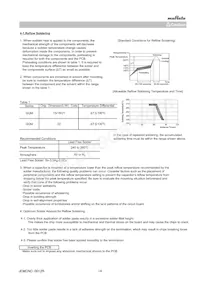 GQM1875C2E750JB12D Datenblatt Seite 14