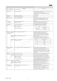 GQM2195C1H330GB01D Datasheet Pagina 2