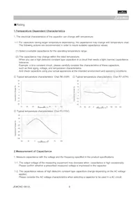 GQM2195C1H330GB01D Datasheet Page 9