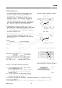 GQM2195C1H330GB01D Datasheet Page 14