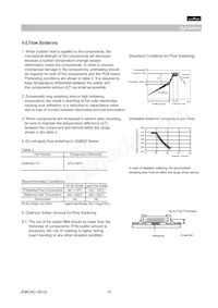 GQM2195C1H330GB01D Datasheet Page 15