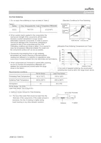 GRJ21AR72E682KWJ1D Datasheet Page 13