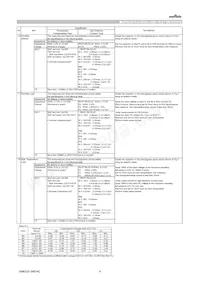 GRM0225C1E100GDAEL Datasheet Page 4