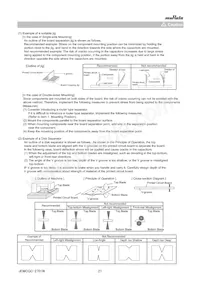 GRM0225C1E100GDAEL Datasheet Page 21