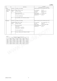 GRM0225C1E101GA02L Datasheet Pagina 4