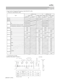 GRM0225C1E220GDAEL Datasheet Pagina 6