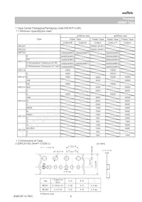 GRM0225C1E2R4BDAEL Datasheet Page 6