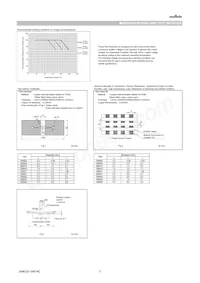 GRM0225C1E4R9CDAEL Datasheet Page 5