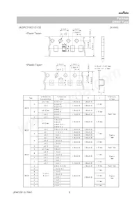 GRM0225C1E5R3CDAEL Datasheet Page 8