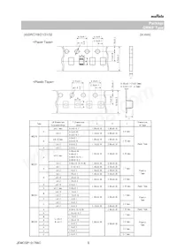 GRM0225C1E9R8DDAEL Datasheet Pagina 8