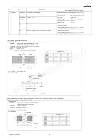 GRM022R61A681ME19L Datasheet Pagina 4