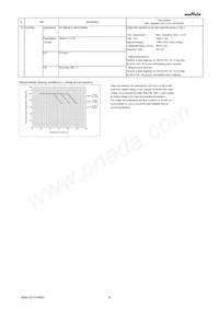 GRM033C80J224KE90E Datasheet Page 4