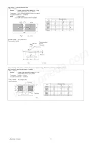 GRM033C80J224KE90E Datasheet Pagina 5