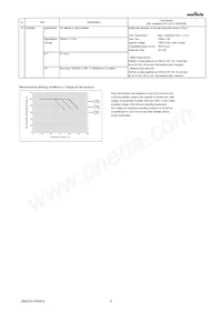 GRM033C81E103KE14E Datasheet Page 4