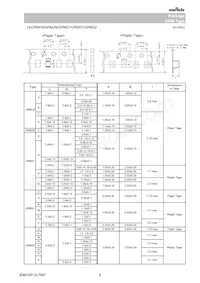 GRM155C80J106ME11J Datasheet Pagina 8