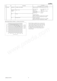 GRM155R62A104KE14D Datasheet Page 4