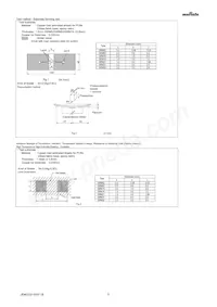 GRM155R6YA105ME11D數據表 頁面 5