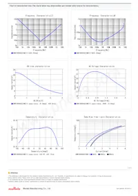 GRM186R60G226ME15D Datasheet Page 2