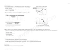 GRM188R61A475KE15J Datasheet Page 15