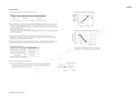 GRM188R61A475KE15J Datasheet Page 16