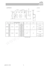 GRM21BR71A106KA73K Datasheet Pagina 9