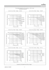 GRM31A5C2J101JW01D Datasheet Page 11