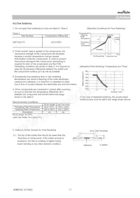 GRT188R61C105ME13D Datasheet Page 17