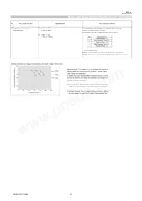 GRT21BR60J106ME01L Datasheet Pagina 6