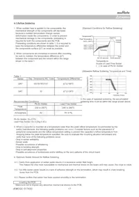 GRT21BR60J106ME01L Datasheet Page 17