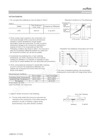 GRT21BR60J106ME01L Datasheet Pagina 18