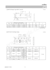 GRT21BR60J475ME13L Datasheet Pagina 8