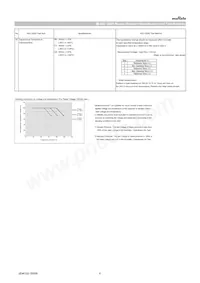 GRT21BR61E226ME13L Datasheet Page 6