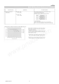 GRT21BR61E475KA02L Datasheet Pagina 6