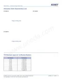 GT-215J Datasheet Pagina 10