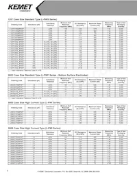 L0603C2N7SRMST Datasheet Pagina 6
