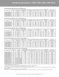 L0603C2N7SRMST Datasheet Page 9