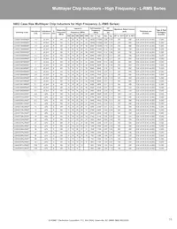 L0603C2N7SRMST Datasheet Page 13
