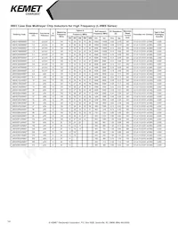 L0603C2N7SRMST Datasheet Page 14
