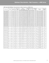 L0603C2N7SRMST Datasheet Page 15