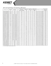 L0603C2N7SRMST Datasheet Page 18