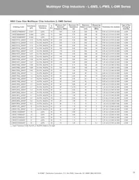 L0603C2N7SRMST Datasheet Pagina 19