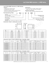 L0603C2N7SRMST Datasheet Page 21