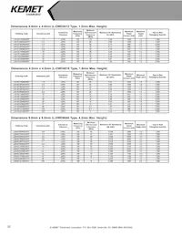 L0603C2N7SRMST Datasheet Page 22