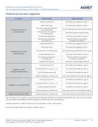 LDEEA2150JA0N00 Datasheet Page 18