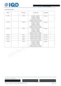 LFPTXO000275BULK Datasheet Page 3