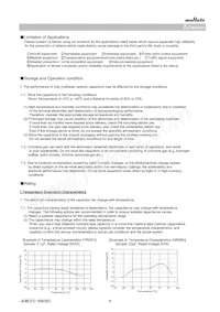 LLL153C80J224ME14F Datasheet Pagina 8