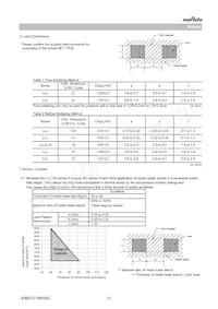 LLL153C80J224ME14F Datasheet Pagina 21