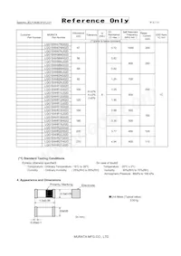 LQG15HH1N0S02D Datasheet Page 3